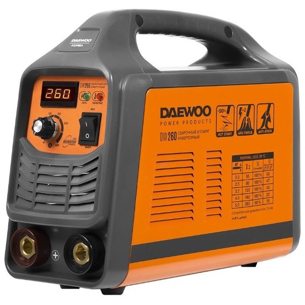 Отзывы Daewoo Power Products DW 260